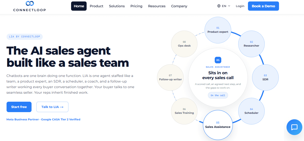 The ConnectLoop homepage presents Lia as one AI sales agent staffed like a sales team, with Sales Assistance highlighted.