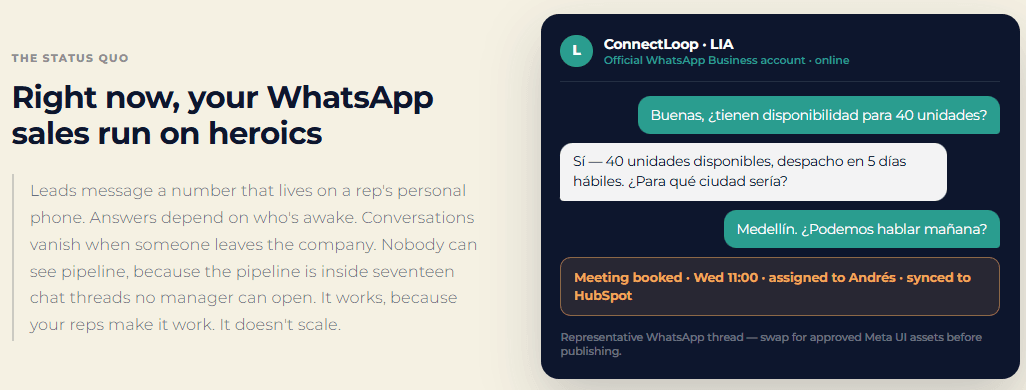 A WhatsApp conversation with Lia where product availability is answered and a Wednesday 11:00 meeting is booked, assigned and synced to HubSpot.