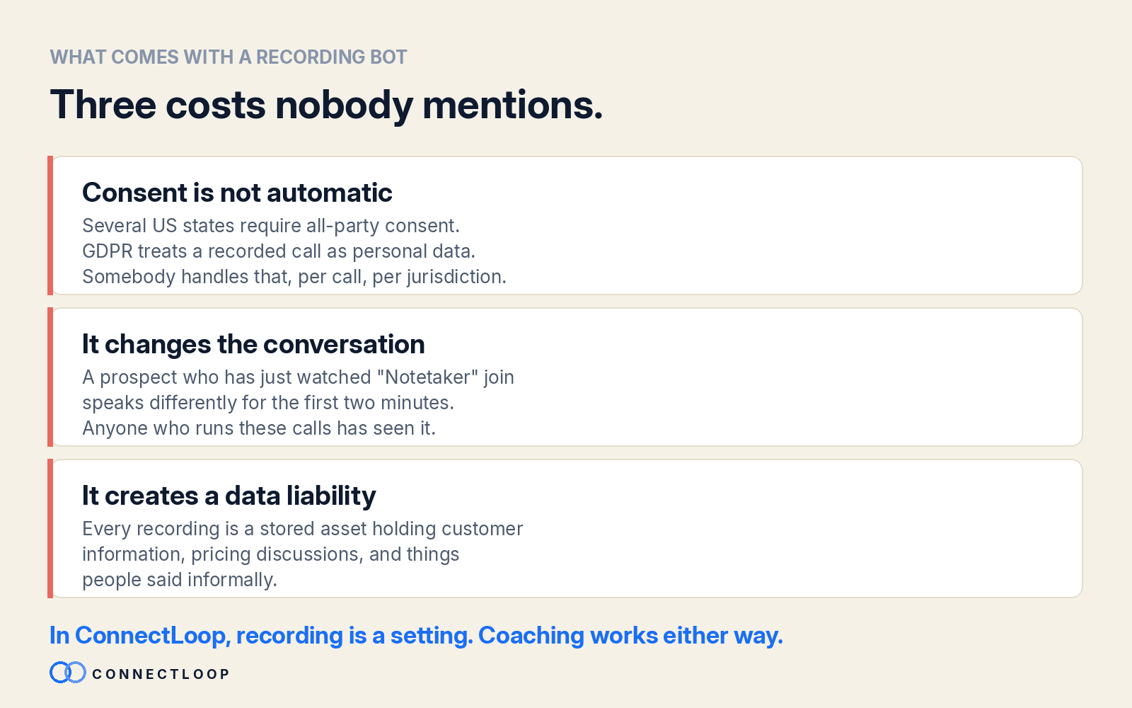 Tres costes de un bot de grabación: el consentimiento no es automático, cambia la conversación y crea una responsabilidad sobre los datos.