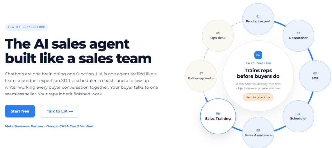 La página de ConnectLoop presenta a Lia como un agente de ventas con IA equipado como un equipo, con Sales Training destacado.