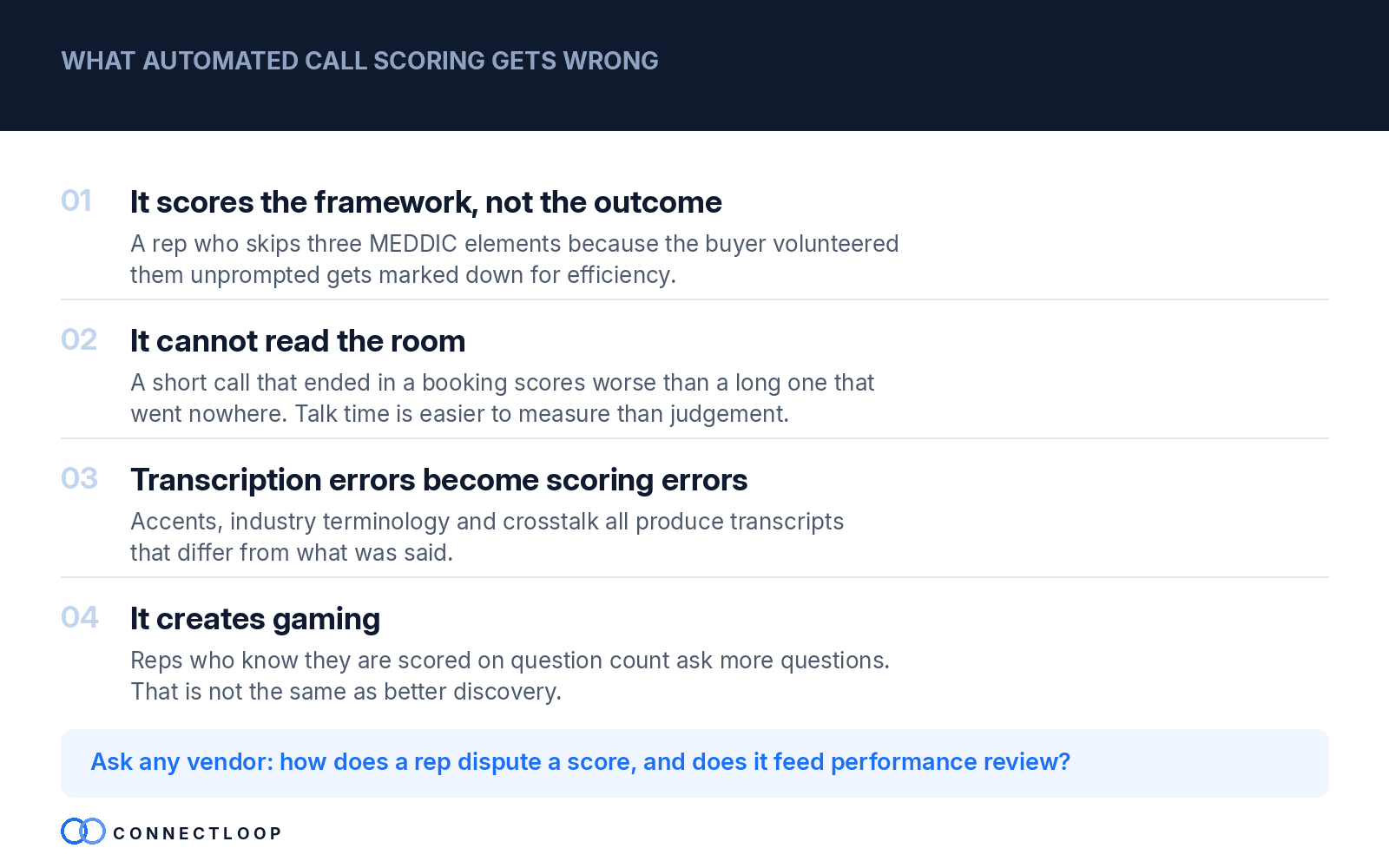Cuatro fallos de la puntuación automática: puntuar el framework sobre el resultado, no entender el contexto, errores de transcripción y gaming.
