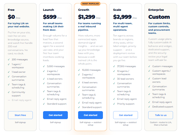 Cartões de planos da ConnectLoop: Free, Launch, Growth, Scale e Enterprise, com preço por volume mensal de mensagens.