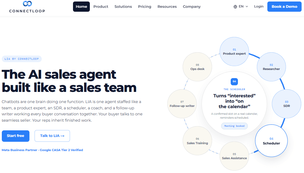 A página inicial da ConnectLoop: a LIA como um agente com a estrutura de uma equipe comercial, com o papel de agendamento em destaque — transforma o «tenho interesse» em «está na agenda».