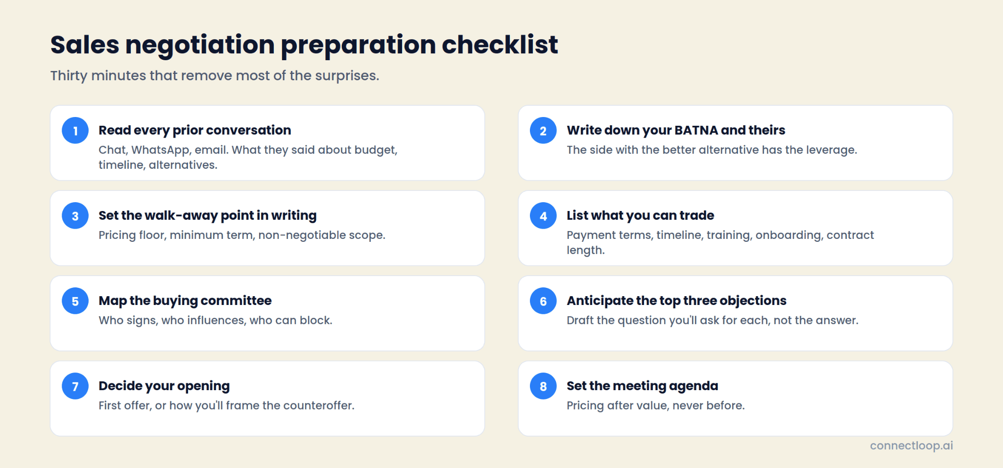 Lista de preparación para una negociación de ventas: ocho pasos, desde leer todas las conversaciones anteriores hasta fijar el orden del día de la reunión, detallados a continuación