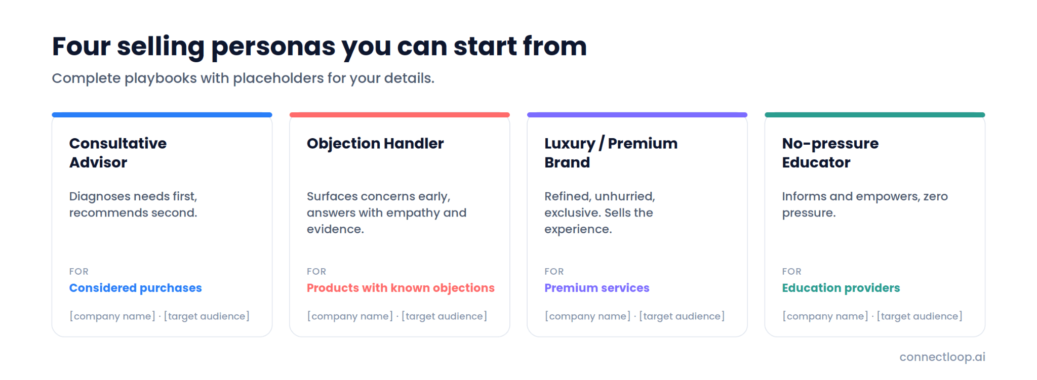 Quatro modelos de persona de venda lado a lado: Consultative Advisor, Objection Handler, Luxury Premium Brand e No-pressure Educator, cada um com o que faz, para quem serve e os seus marcadores de posição