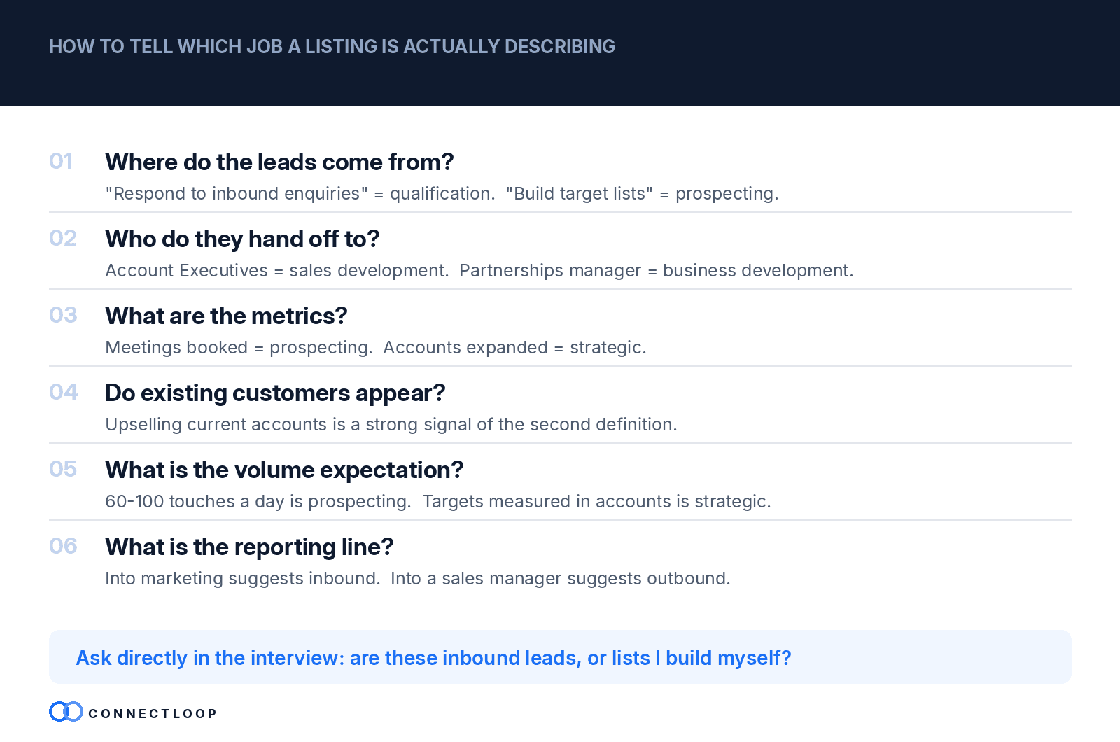 Como saber qual função uma vaga está realmente descrevendo, em seis verificações: de onde vêm os leads, para quem passam a bola, quais são as métricas, se os clientes atuais aparecem, a expectativa de volume e a linha de reporte.