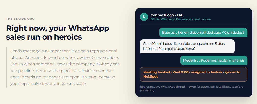 Uma conversa de WhatsApp com a LIA numa conta oficial Business: um comprador pergunta sobre disponibilidade, recebe uma resposta específica e uma reunião é agendada e sincronizada com o HubSpot.