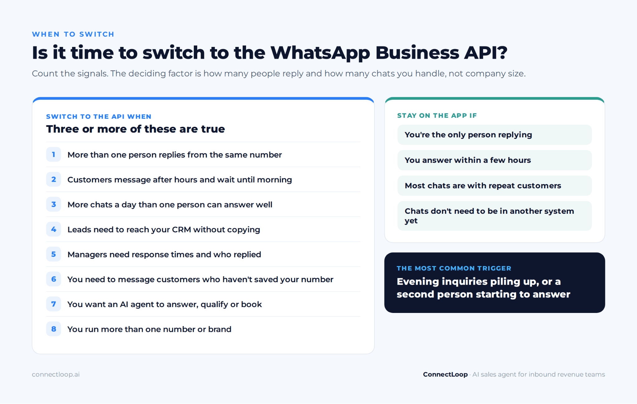 Checklist of signals that show a business should move from the WhatsApp Business app to the API