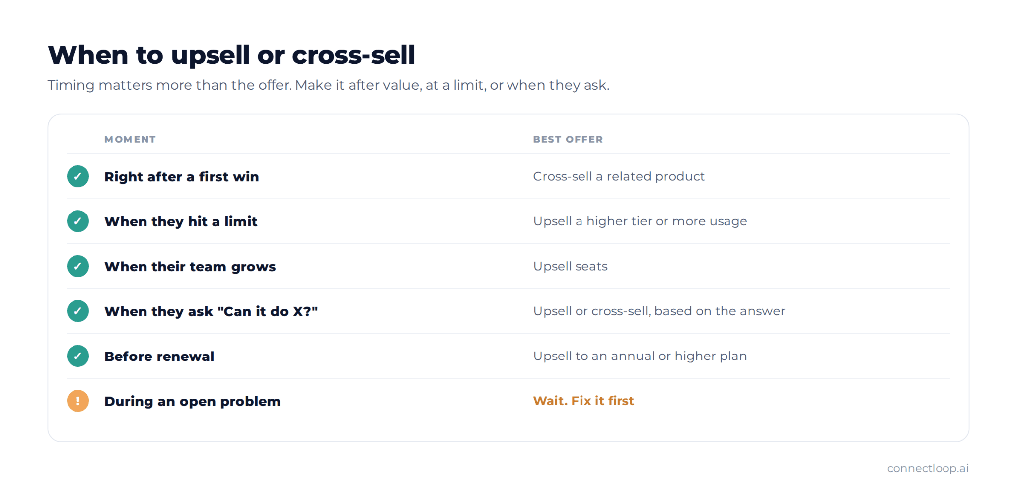 Cuándo hacer upselling o cross-selling: tras un primer logro, en un límite, cuando crece el equipo, cuando preguntan, antes de la renovación, y esperar durante un problema abierto