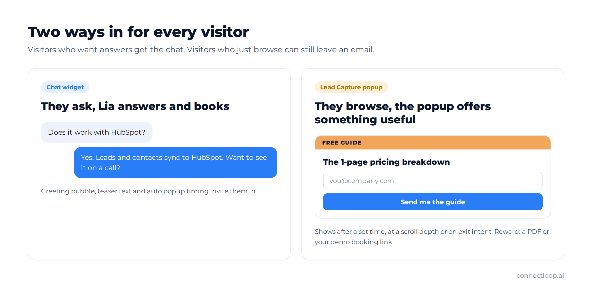 Two panels side by side: the chat widget where LIA answers a question about a HubSpot integration and offers a call, and a Lead Capture popup offering a free pricing guide in exchange for an email address