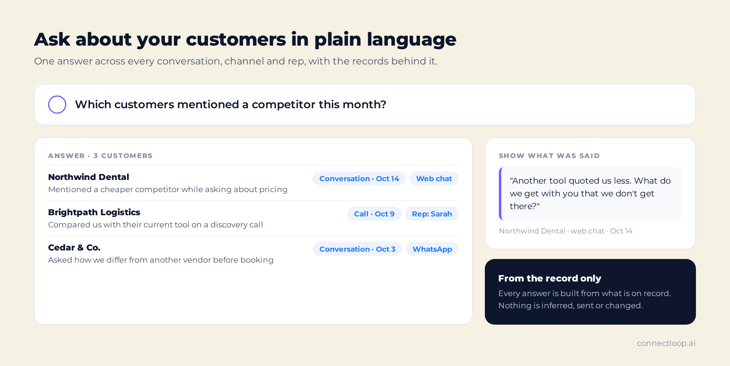 O Customer Intelligence respondendo à pergunta sobre quais clientes mencionaram um concorrente neste mês, com três clientes e os registros de conversa e chamada por trás de cada um, ao lado da citação original do comprador